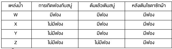 แนวข้อสอบ สาธิตประสานมิตร